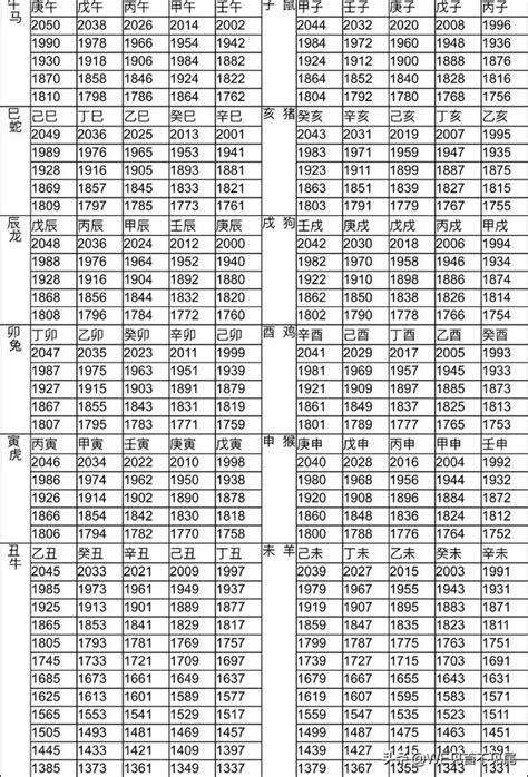 年份生肖對照表|十二生肖年份對照表 (西元、民國)